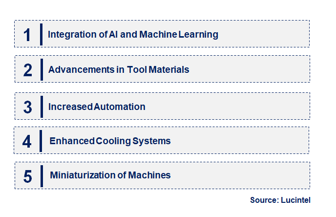 Emerging Trends in the High Speed NANO Grinding Machine Market