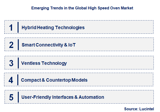 Emerging Trends in the High Speed Oven Market