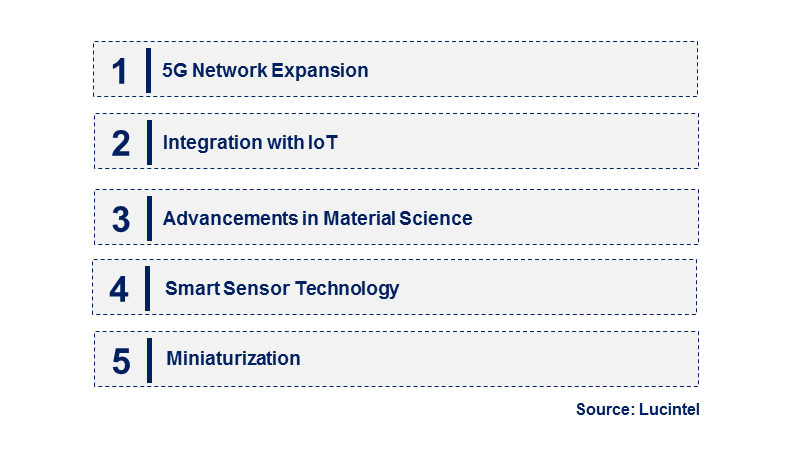 Emerging Trends in the High-Speed Photodiodes Market