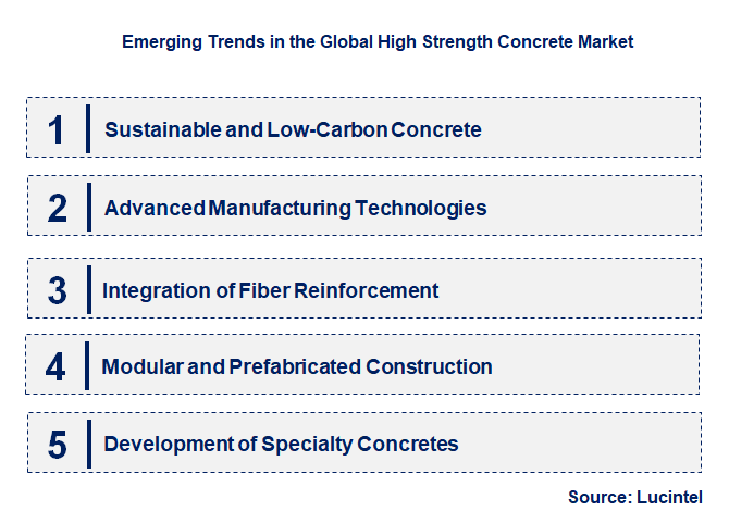 Emerging Trends in the High Strength Concrete Market