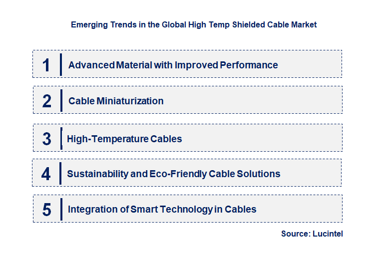 Emerging Trends in the  High Temp Shielded Cable Market