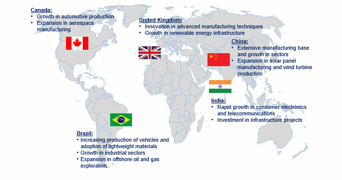 High Temperature Adhesive Market Trends by Region