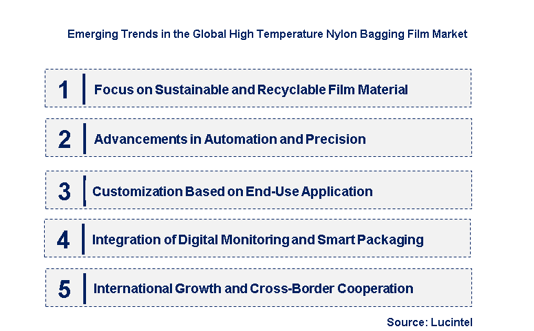 Emerging Trends in the High Temperature Nylon Bagging Film Market