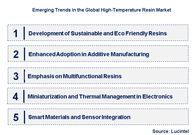 Emerging Trends in the High-Temperature Resin Market