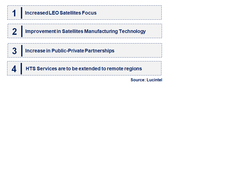 Emerging Trends in the High-Throughput Satellite Market