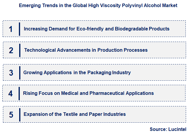 Emerging Trends in the High Viscosity Polyvinyl Alcohol Market