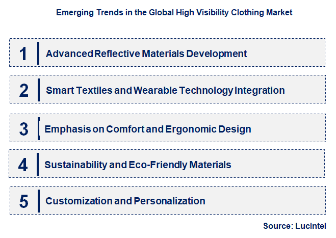 Emerging Trends in the High Visibility Clothing Market