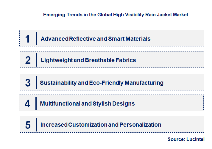 Emerging Trends in the High Visibility Rain Jacket Market
