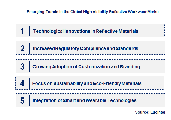 Emerging Trends in the High Visibility Reflective Workwear Market