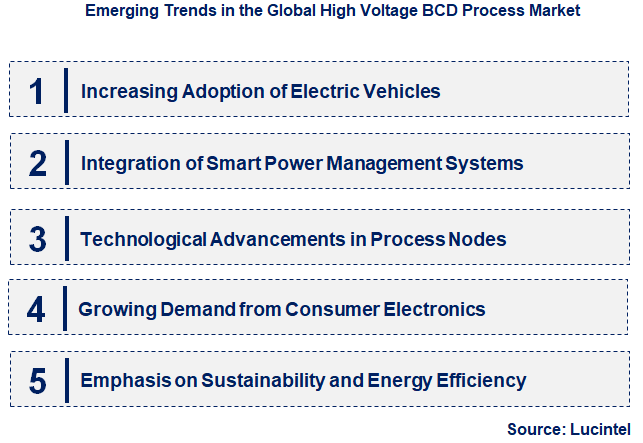 Emerging Trends in the High Voltage BCD Process Market