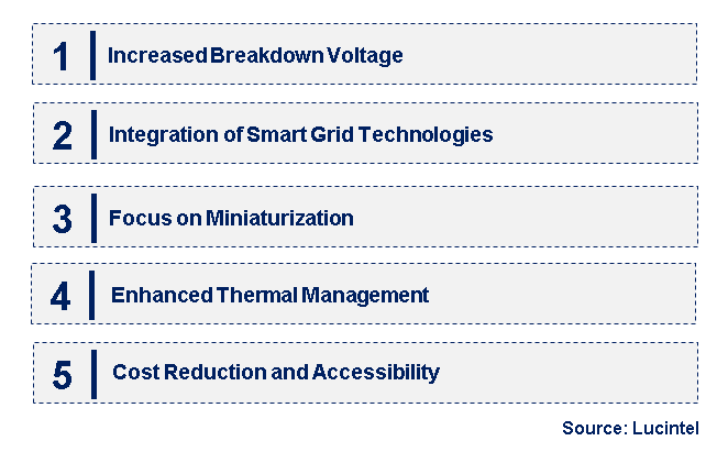 Emerging Trends in the High Voltage Bidirectional Trigger Diode Market