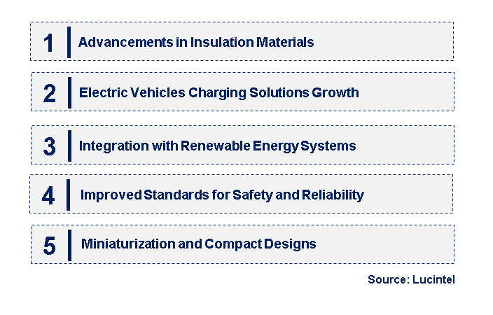 Emerging Trends in the High Voltage Connector Market