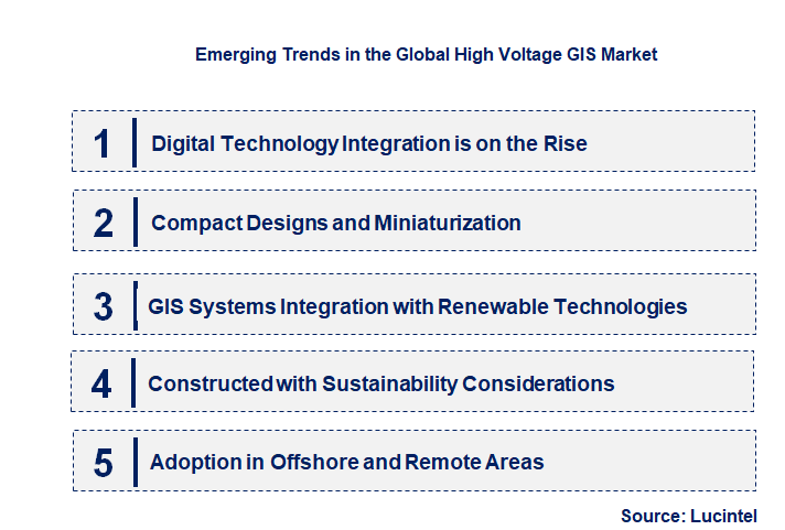 Emerging Trends in the High Voltage GIS Market 