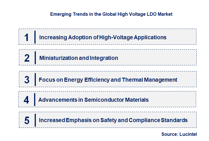 Emerging Trends in the High Voltage LDO Market