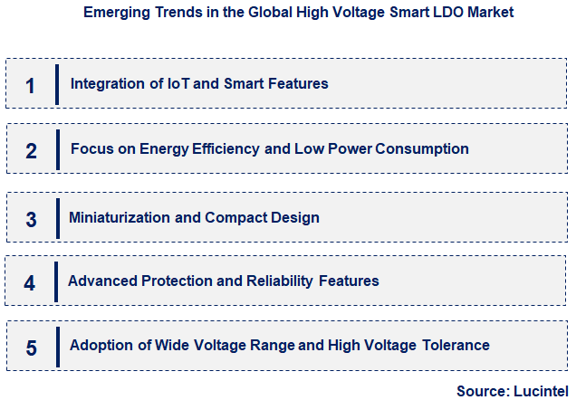 Emerging Trends in the High Voltage Smart LDO Market