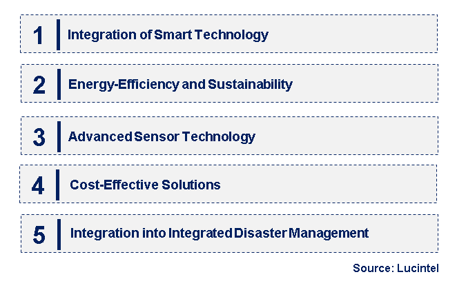 Emerging Trends in the High Water Alarm Market