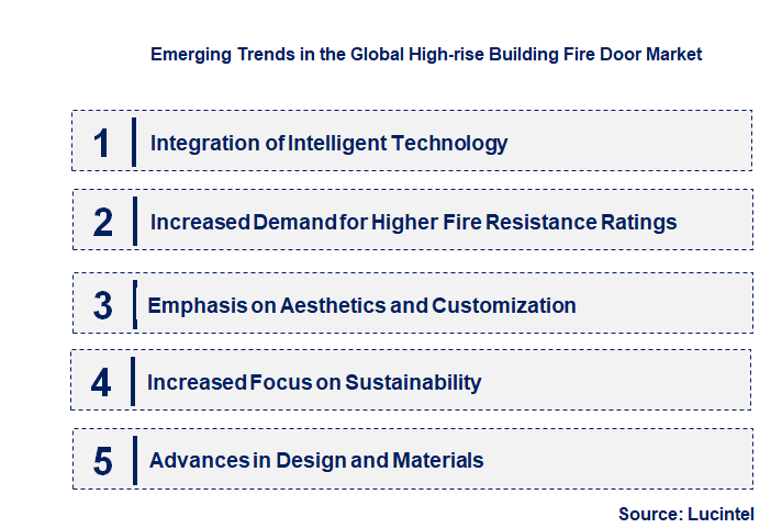 Emerging Trends in the High-rise Building Fire Door Market