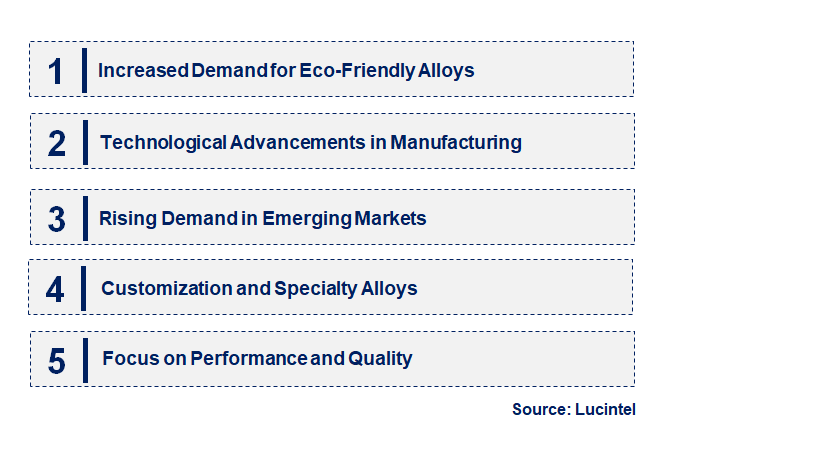 Emerging Trends in the High Silver Brazing Alloy Market