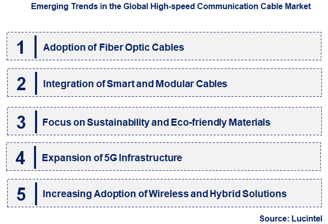 Emerging Trends in the High-speed Communication Cable Market