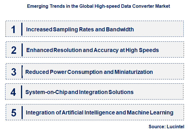 Emerging Trends in the High-speed Data Converter Market