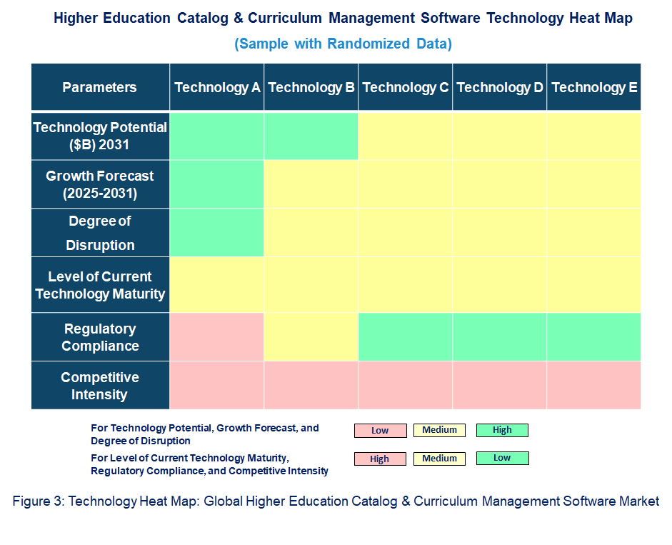  Higher Education Catalog & Curriculum Management Software Heat Map