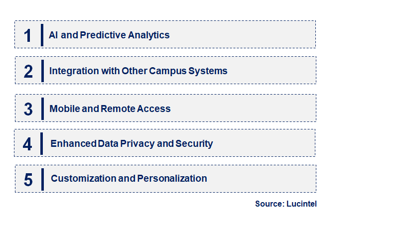 Emerging Trends in the Higher Education Student CRM System Market