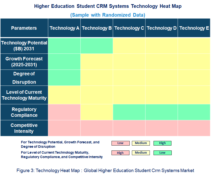  Higher Education Student Crm Systems Heat Map