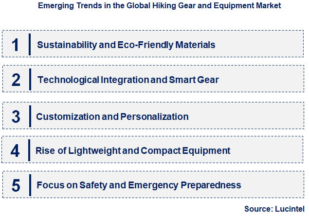 Emerging Trends in the Hiking Gear and Equipment Market