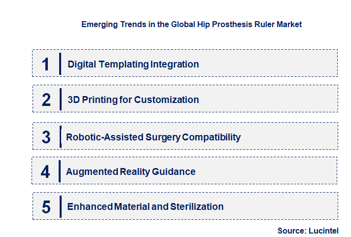 Emerging Trends in the Hip Prosthesis Ruler Market