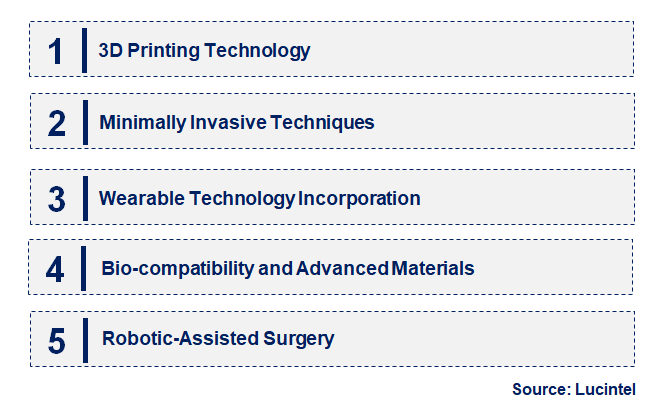 Emerging Trends in the Hip Replacement Implants Market