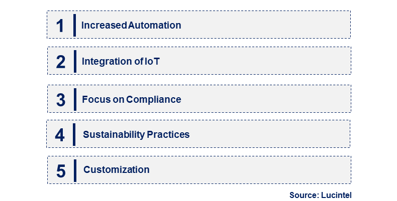 Emerging Trends in the Hipot Calibration Service Market