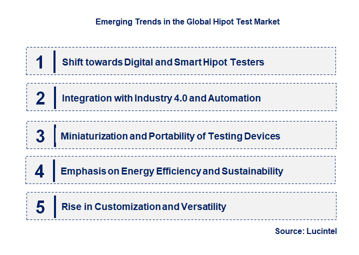 Emerging Trends in the Hipot Test Market