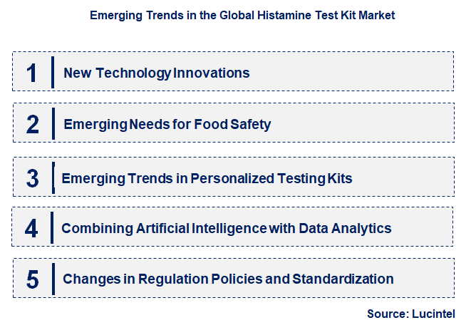 Emerging Trends in the Histamine Test Kit Market