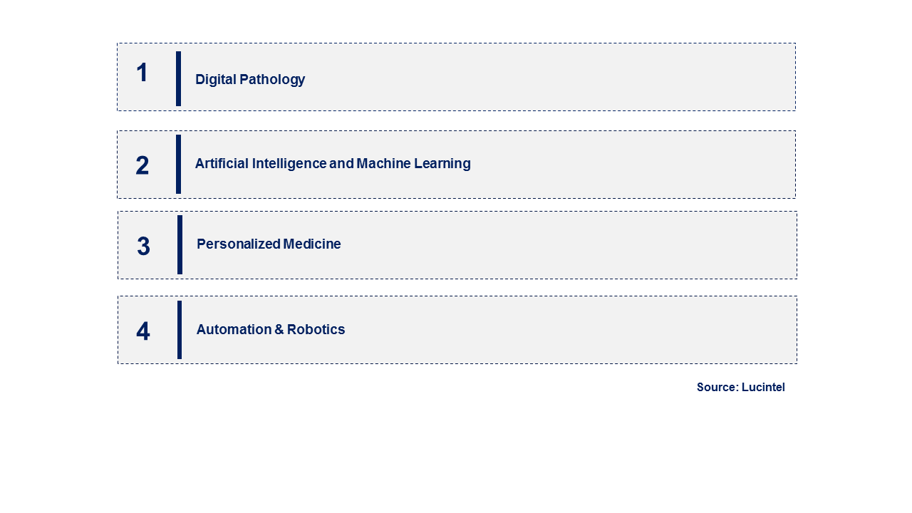 Emerging Trends in the Histology and Cytology Market