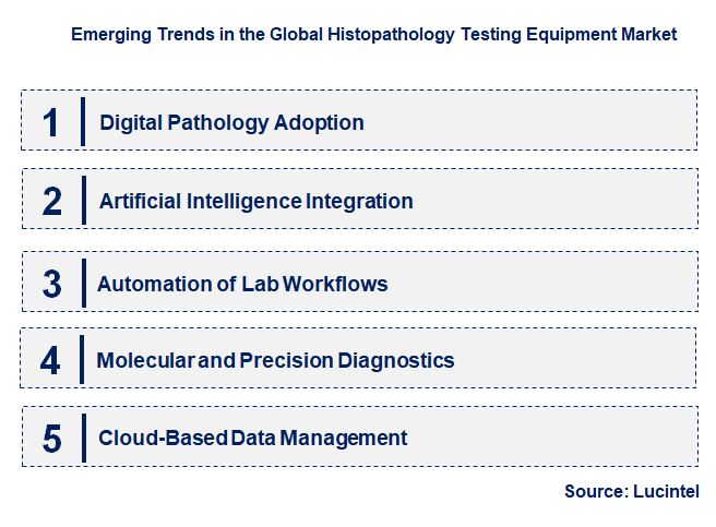 Emerging Trends in the Histopathology Testing Equipment Market