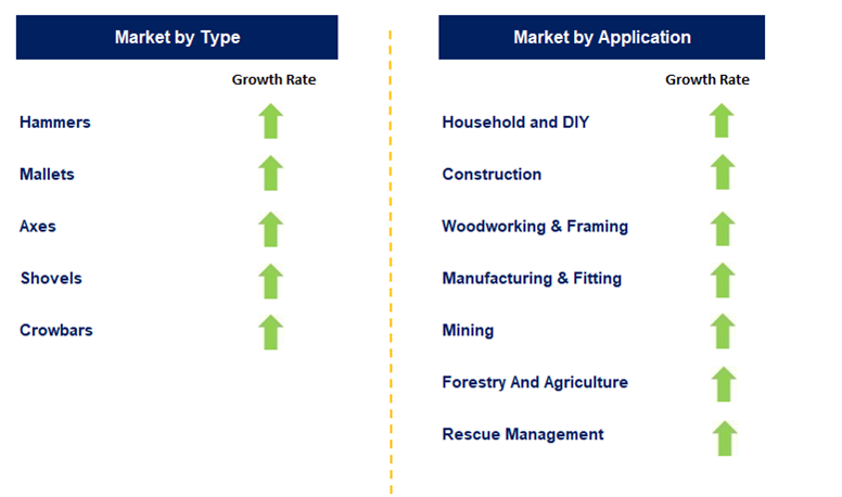 Hitter Based Hand Tool Market by Segment