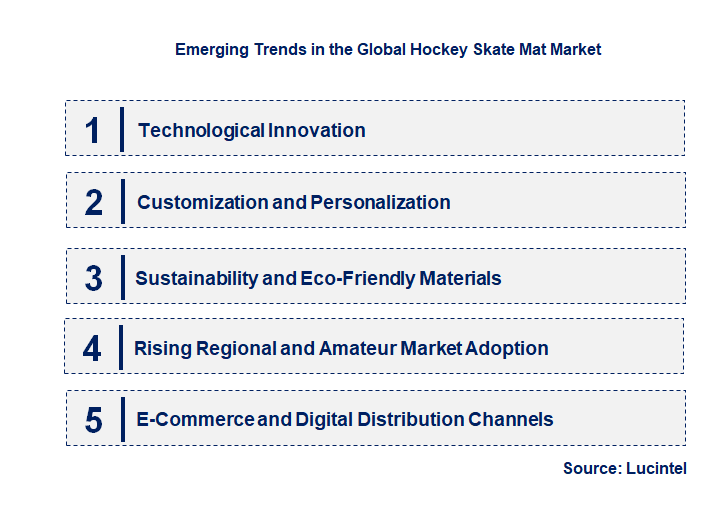 Emerging Trends in the Hockey Skate Mat Market