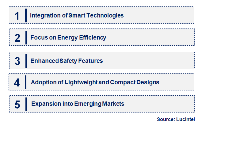 Emerging Trends in the Hoist Market