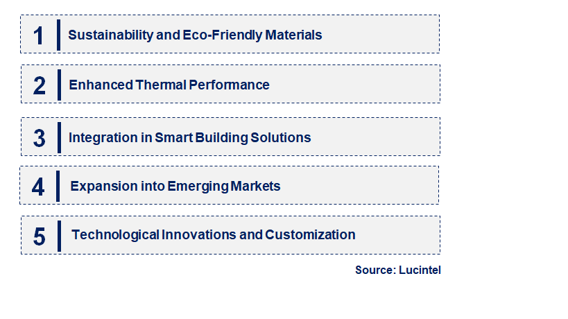 Emerging Trends in the Hollow Insulation Microsphere Market