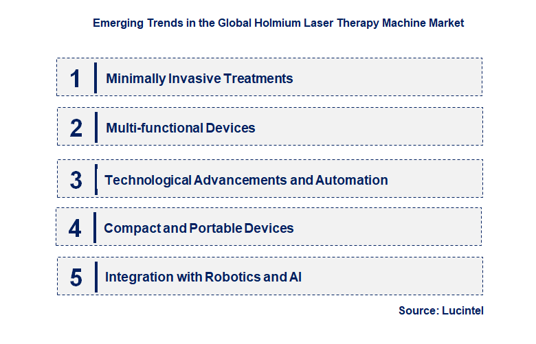 Emerging Trends in the Holmium Laser Therapy Machine Market