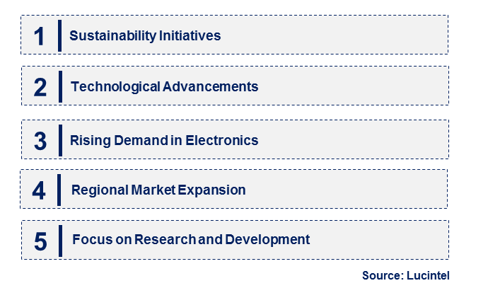 Emerging Trends in the Holmium Sputtering Target Market