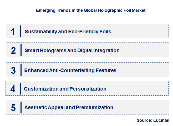 Emerging Trends in the Holographic Foil Market