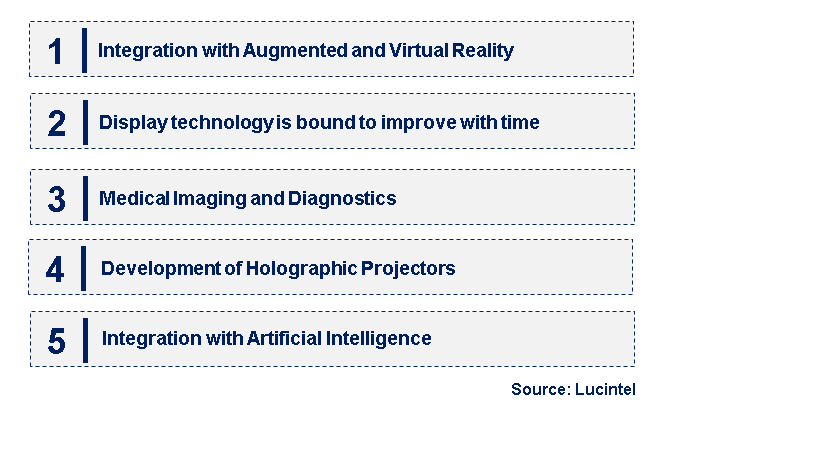 Emerging Trends in the Holographic Imaging Market