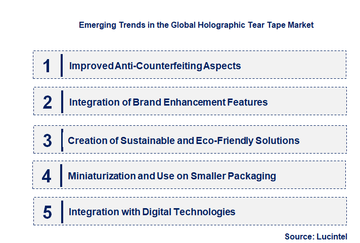Emerging Trends in the Holographic Tear Tape Market