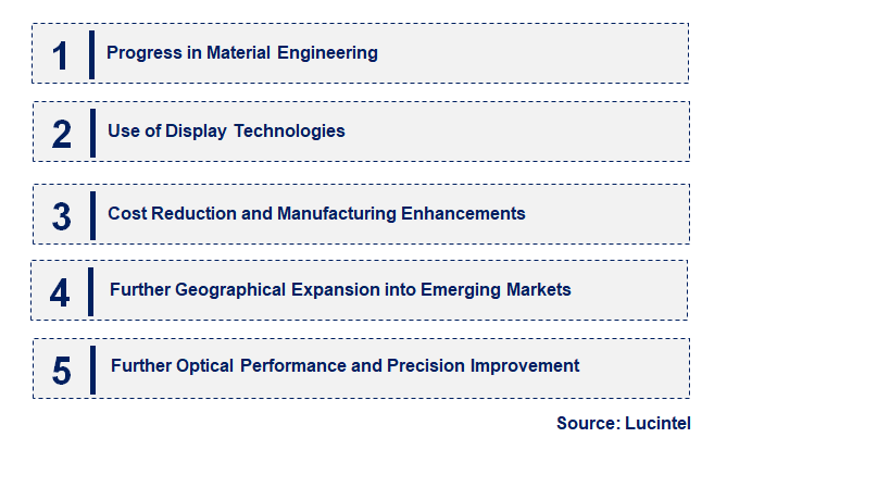 Emerging Trends in the Holographic Wire Grid Polarizer Market