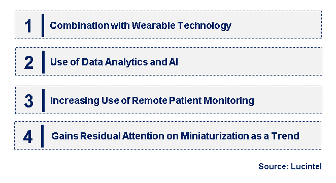 Emerging Trends in the Holter ECG Market