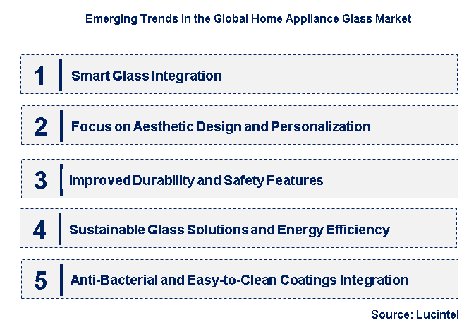 Emerging Trends in the Home Appliance Glass Market