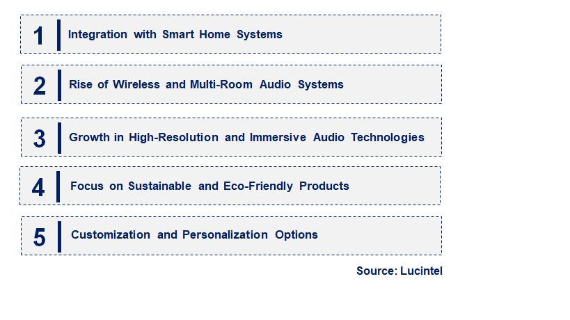 Emerging Trends in the Home Audio Equipment Market