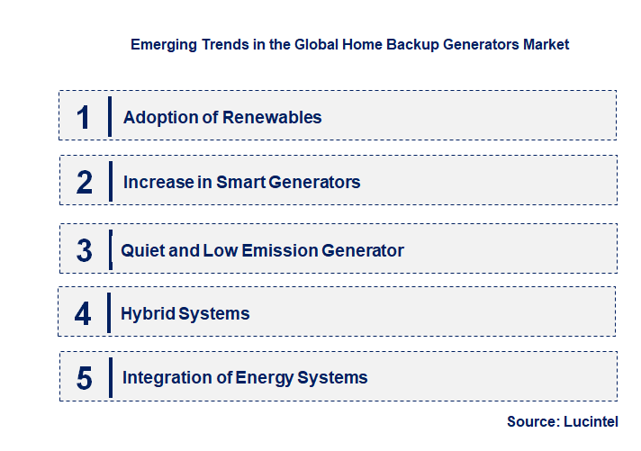 Emerging Trends in the Home Backup Generators Market