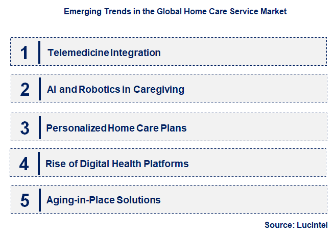 Emerging Trends in the Home Care Service Market